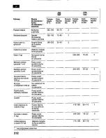 Preview for 212 page of Bosch HSV 442 K EU Operating Instructions Manual