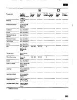 Preview for 285 page of Bosch HSV 442 K EU Operating Instructions Manual