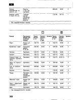 Preview for 358 page of Bosch HSV 442 K EU Operating Instructions Manual