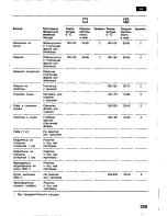 Preview for 359 page of Bosch HSV 442 K EU Operating Instructions Manual