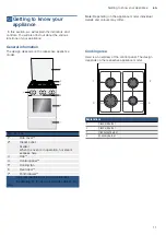 Preview for 11 page of Bosch HXA060B20Q Instruction Manual