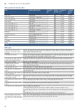 Preview for 30 page of Bosch HXA060F2.Q Instruction Manual