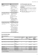 Preview for 33 page of Bosch HXA158F50S User Manual And Installation Instructions