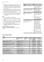 Preview for 36 page of Bosch HXA158F50S User Manual And Installation Instructions