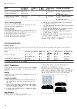 Preview for 40 page of Bosch HXA158F50S User Manual And Installation Instructions