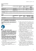 Preview for 41 page of Bosch HXA158F50S User Manual And Installation Instructions