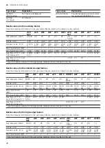 Preview for 48 page of Bosch HXA158F50S User Manual And Installation Instructions