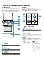 Preview for 11 page of Bosch HXC350H50N User Manual And Installation Instructions