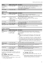 Preview for 21 page of Bosch HXC350H50N User Manual And Installation Instructions