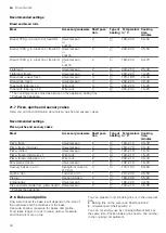 Preview for 34 page of Bosch HXC350H50N User Manual And Installation Instructions