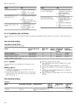 Preview for 38 page of Bosch HXC350H50N User Manual And Installation Instructions