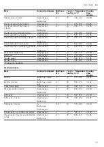 Preview for 33 page of Bosch HXC39AE50Q User Manual And Installation Instructions