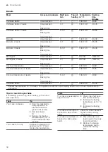 Preview for 34 page of Bosch HXC39AE50Q User Manual And Installation Instructions