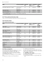 Preview for 36 page of Bosch HXC39AE50Q User Manual And Installation Instructions