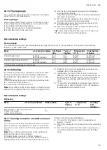 Preview for 43 page of Bosch HXC39AE50Q User Manual And Installation Instructions