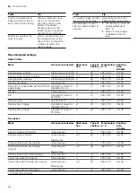 Preview for 32 page of Bosch HXN391H20N User Manual And Installation Instructions