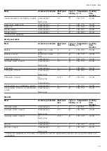 Preview for 33 page of Bosch HXN391H20N User Manual And Installation Instructions