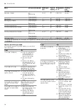 Preview for 34 page of Bosch HXN391H20N User Manual And Installation Instructions