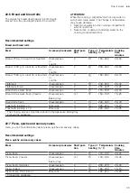 Preview for 35 page of Bosch HXN391H20N User Manual And Installation Instructions