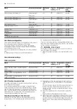 Preview for 36 page of Bosch HXN391H20N User Manual And Installation Instructions