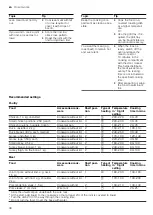 Preview for 38 page of Bosch HXN391H20N User Manual And Installation Instructions