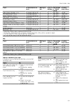 Preview for 39 page of Bosch HXN391H20N User Manual And Installation Instructions