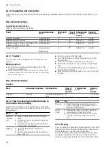 Preview for 40 page of Bosch HXN391H20N User Manual And Installation Instructions