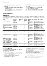 Preview for 42 page of Bosch HXN391H20N User Manual And Installation Instructions