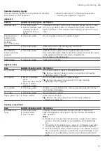 Preview for 21 page of Bosch HXQ38AE50M User Manual And Installation Instructions