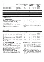 Preview for 36 page of Bosch HXQ38AE50M User Manual And Installation Instructions