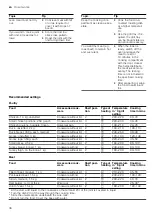 Preview for 38 page of Bosch HXQ38AE50M User Manual And Installation Instructions