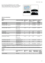 Preview for 43 page of Bosch HXQ38AE50M User Manual And Installation Instructions