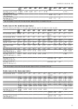 Preview for 51 page of Bosch HXQ38AE50M User Manual And Installation Instructions