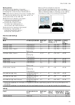 Preview for 45 page of Bosch HXR39IH Y Series User Manual