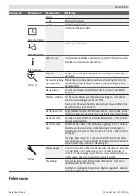 Preview for 13 page of Bosch INDEGO 350 Original Instructions Manual