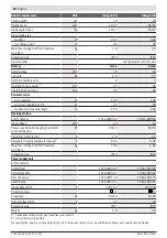 Preview for 22 page of Bosch INDEGO 350 Original Instructions Manual