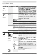 Preview for 54 page of Bosch INDEGO 350 Original Instructions Manual