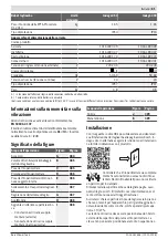 Preview for 81 page of Bosch INDEGO 350 Original Instructions Manual