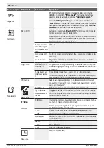 Preview for 84 page of Bosch INDEGO 350 Original Instructions Manual