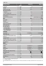 Preview for 108 page of Bosch INDEGO 350 Original Instructions Manual