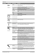 Preview for 112 page of Bosch INDEGO 350 Original Instructions Manual