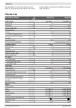 Preview for 134 page of Bosch INDEGO 350 Original Instructions Manual