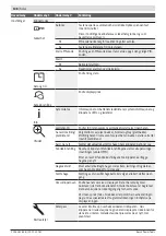 Preview for 138 page of Bosch INDEGO 350 Original Instructions Manual