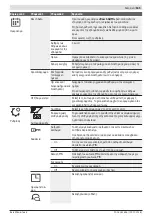 Preview for 165 page of Bosch INDEGO 350 Original Instructions Manual