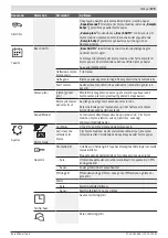 Preview for 179 page of Bosch INDEGO 350 Original Instructions Manual