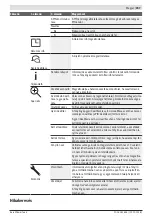 Preview for 237 page of Bosch INDEGO 350 Original Instructions Manual