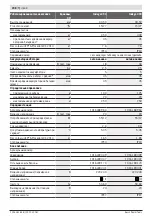 Preview for 248 page of Bosch INDEGO 350 Original Instructions Manual