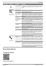 Preview for 253 page of Bosch INDEGO 350 Original Instructions Manual