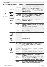 Preview for 268 page of Bosch INDEGO 350 Original Instructions Manual