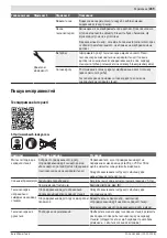 Preview for 269 page of Bosch INDEGO 350 Original Instructions Manual